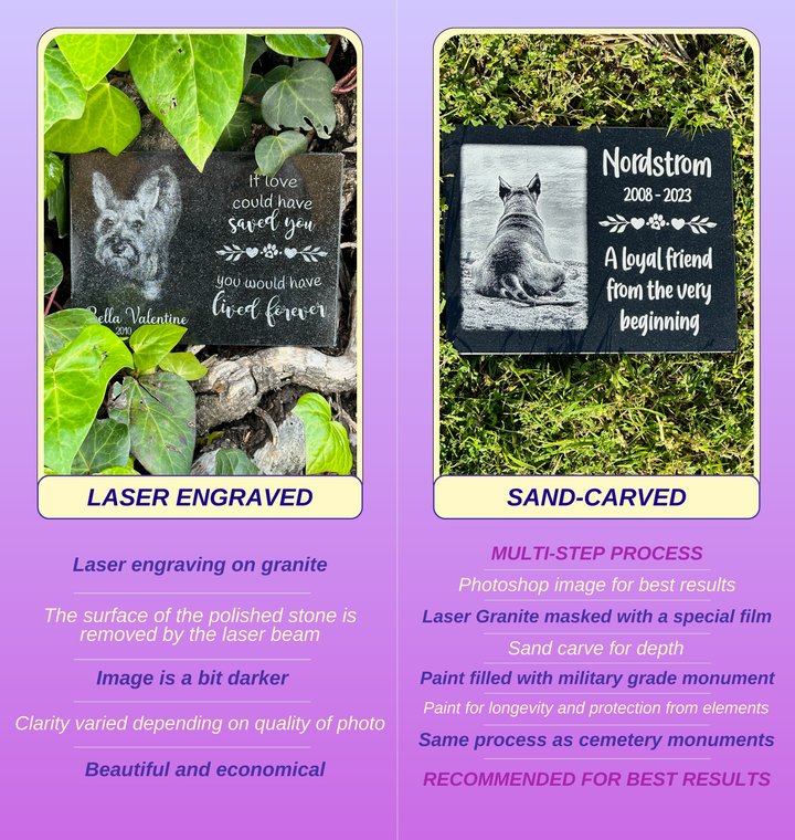 Outdoor Personalized Dog Memorial Plaque If Love Could Have Saved You Personalized Outdoor Plaque