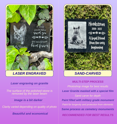 Outdoor Personalized Dog Memorial Plaque If Loved Could Have Saved You Personalized Outdoor Plaque